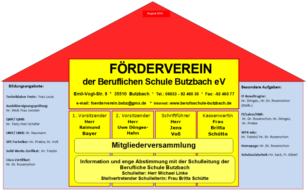 Der Förderverein der Beruflichen Schule Butzbach