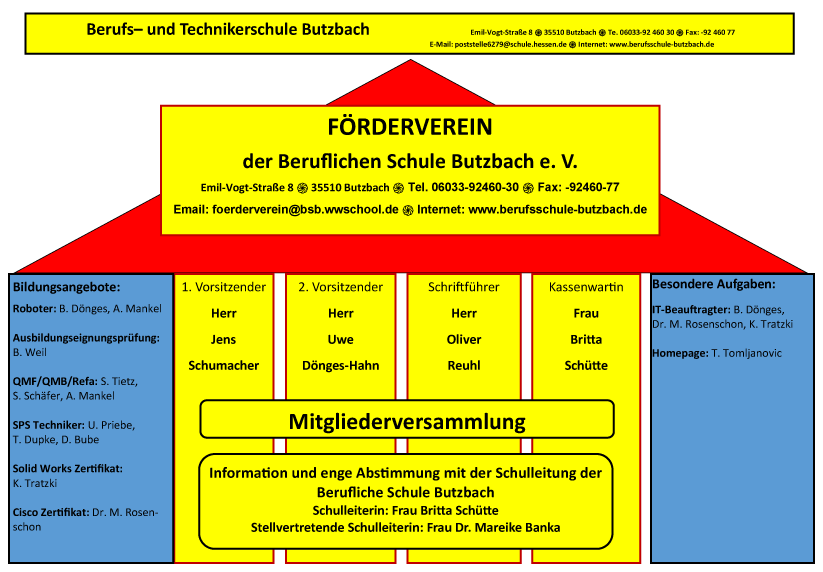 Der Förderverein der Beruflichen Schule Butzbach